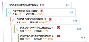 山西鄂爾多斯羊絨制品商貿(mào)有限責任公司